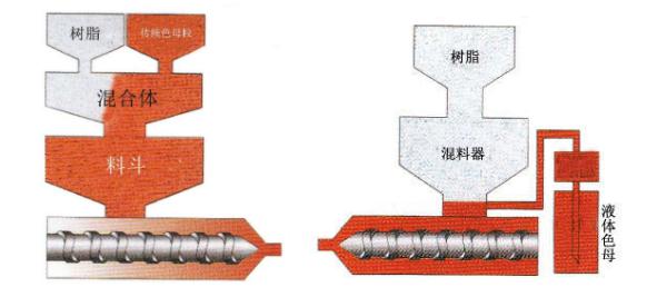 91香蕉视频下载污染色新工藝——液體色母